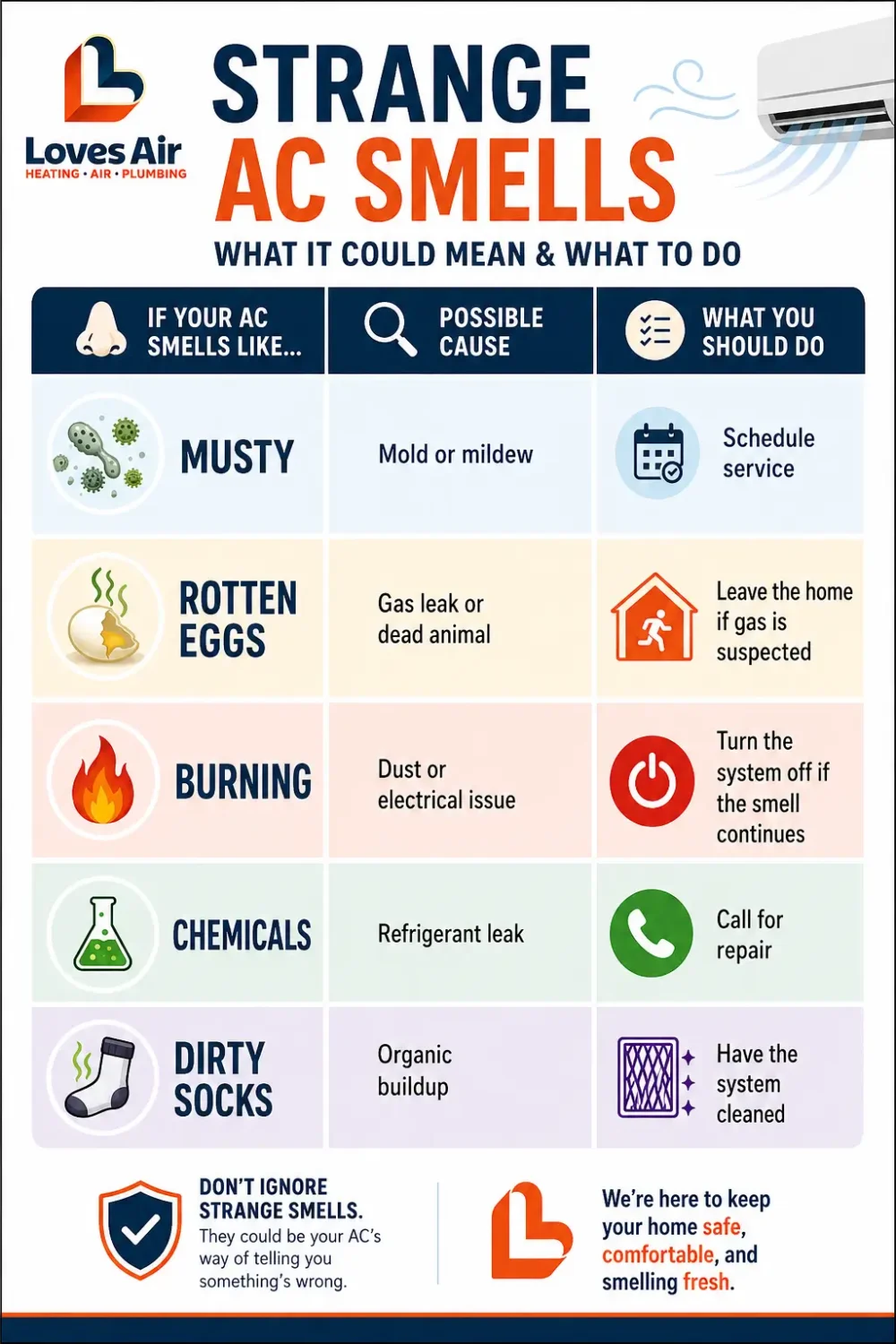 Different AC Smells - What to Do