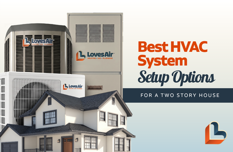 LOVES Blog Best HVAC System Setup 467x305 v1 11.5.2026